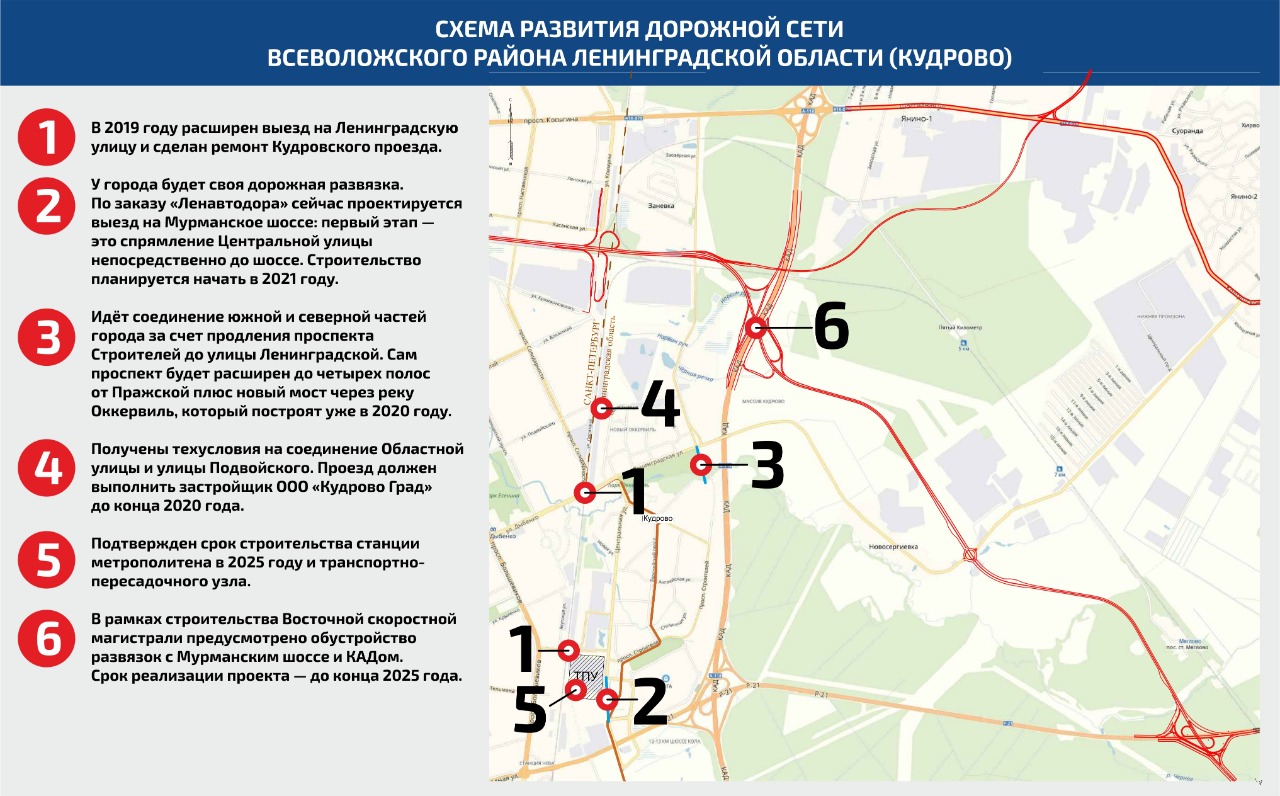 Дорожная карта 2025. Схема развития дорожной сети Всеволожского района. Развязка в Кудрово схема. Проект новой развязки в Кудрово. Развязка Кудрово и Мурманское шоссе.