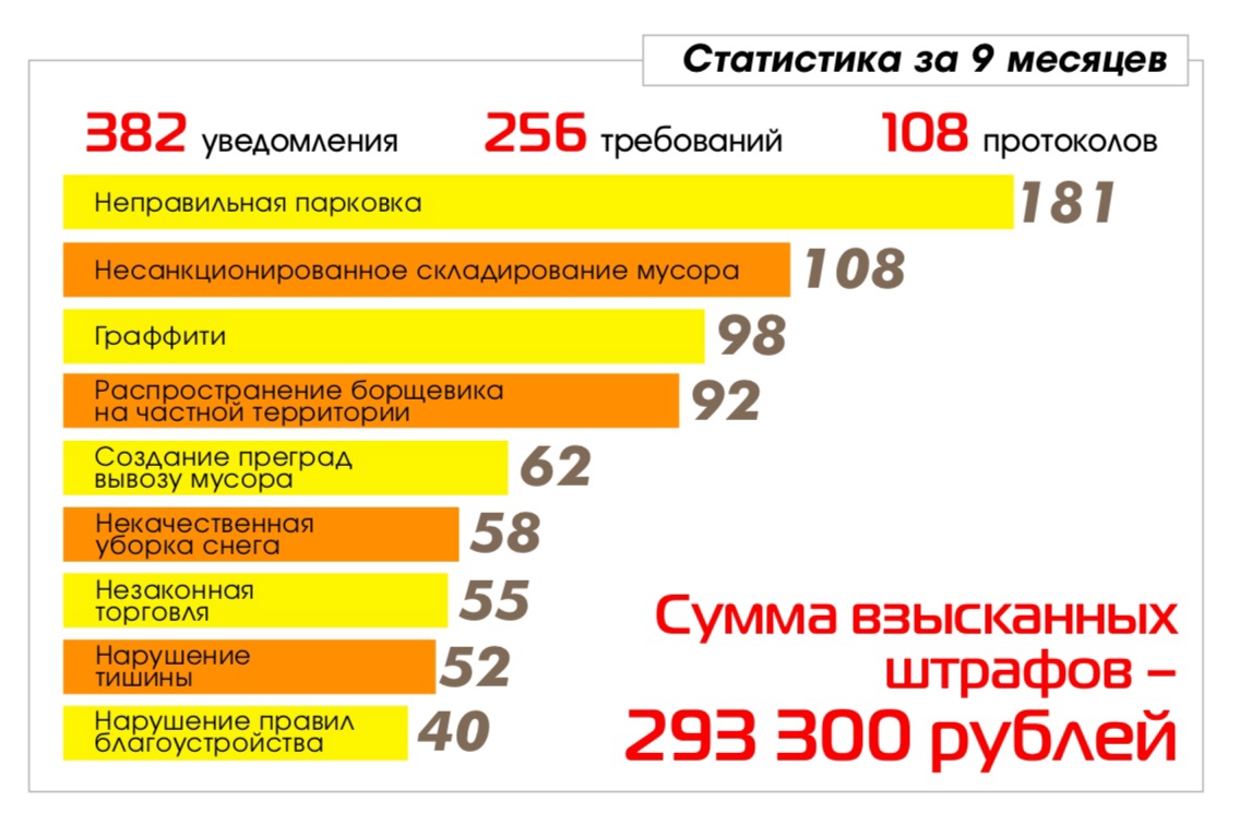 Коммерческая деятельность должна быть узаконена» – Заневское городское  поселение