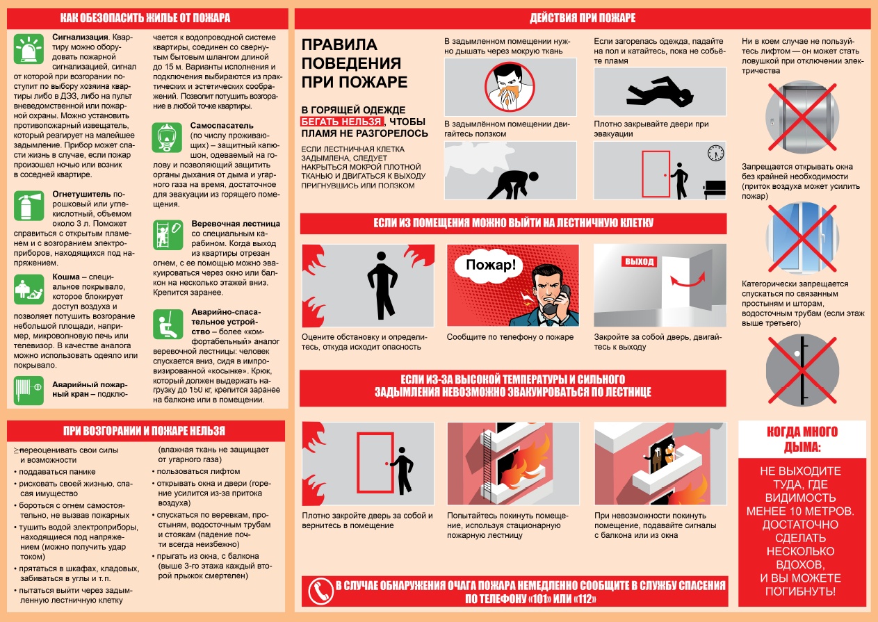 Пожарная безопасность 101